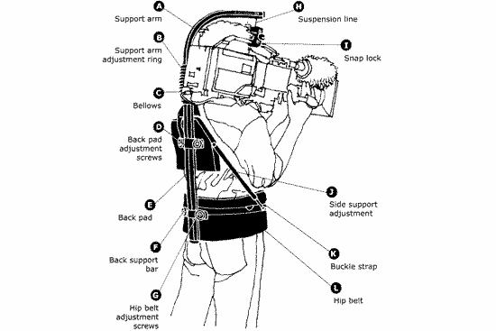 Kamera Hareketi Yap�lan Ara�lar